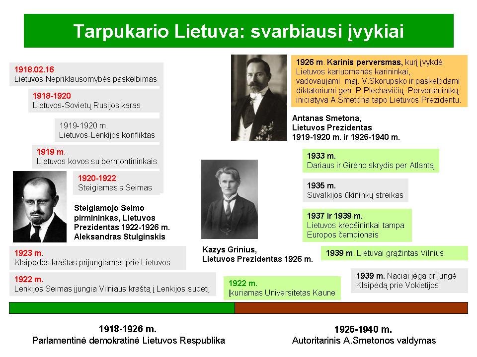 Tarpukario Lietuva: laikinosios sostinės kasdienybė ir šventės.